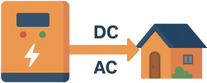 solar inverter Ac to DV