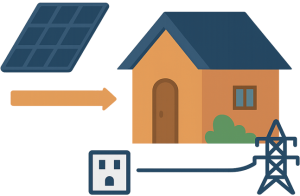 use solar first