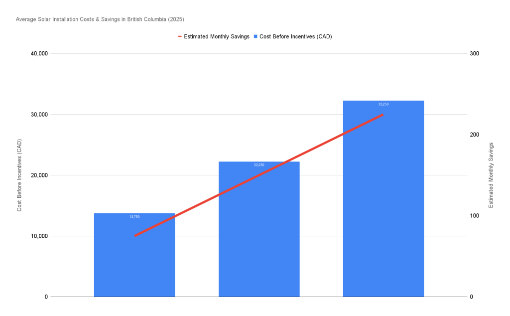 Average-Solar-Installation-Costs-Savings-in-British-Columbia